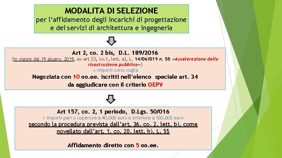 MODALITA DI SELEZIONE per l’affidamento degli incarichi di progettazione e dei servizi di architettura