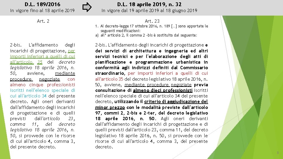 D. L. 189/2016 D. L. 18 aprile 2019, n. 32 In vigore fino al