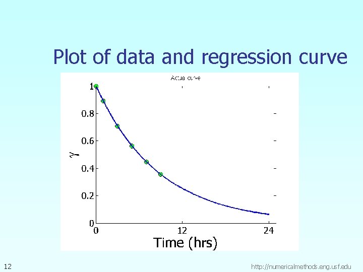 Plot of data and regression curve 12 http: //numericalmethods. eng. usf. edu 