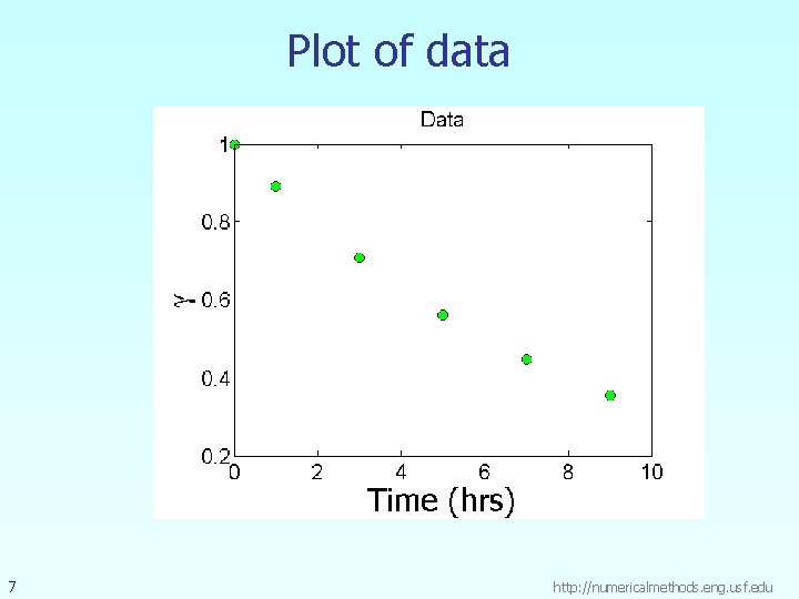 Plot of data 7 http: //numericalmethods. eng. usf. edu 