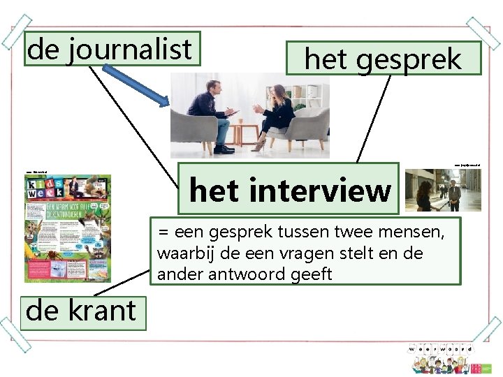 de journalist het gesprek Bron: jeugdjournaal. nl Bron: kidsweek. nl het interview = een