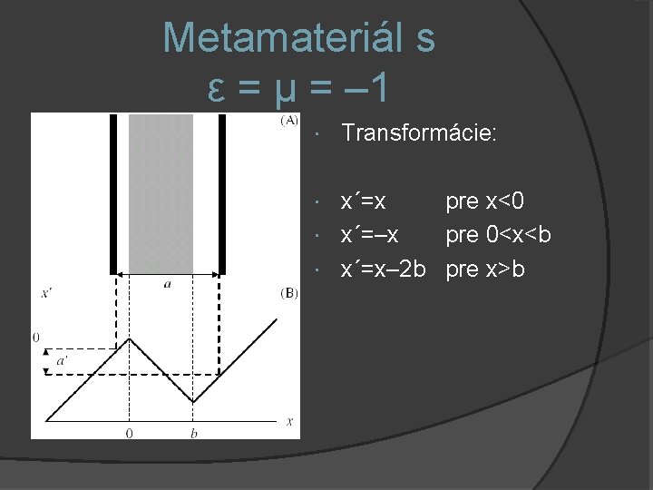 Metamateriál s ε = μ = – 1 Transformácie: x´=x pre x<0 x´=–x pre