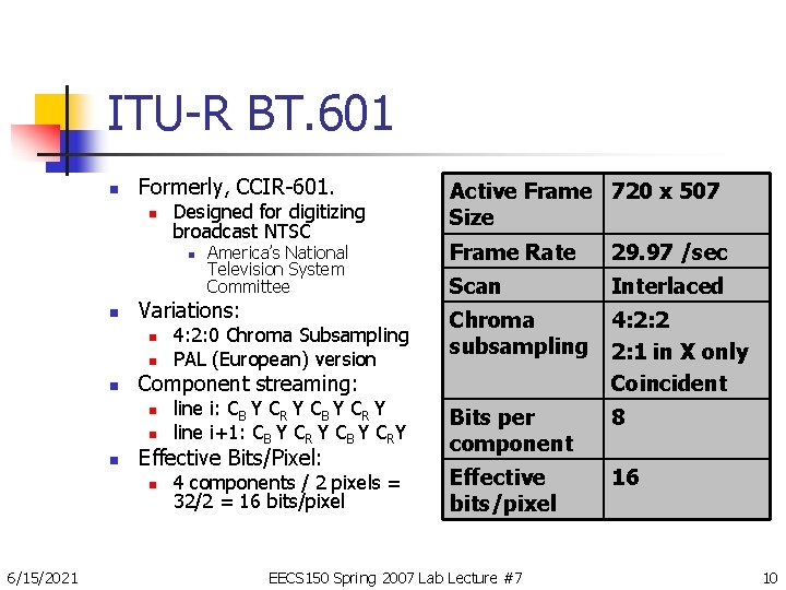 ITU-R BT. 601 n Formerly, CCIR-601. n Designed for digitizing broadcast NTSC Frame Rate