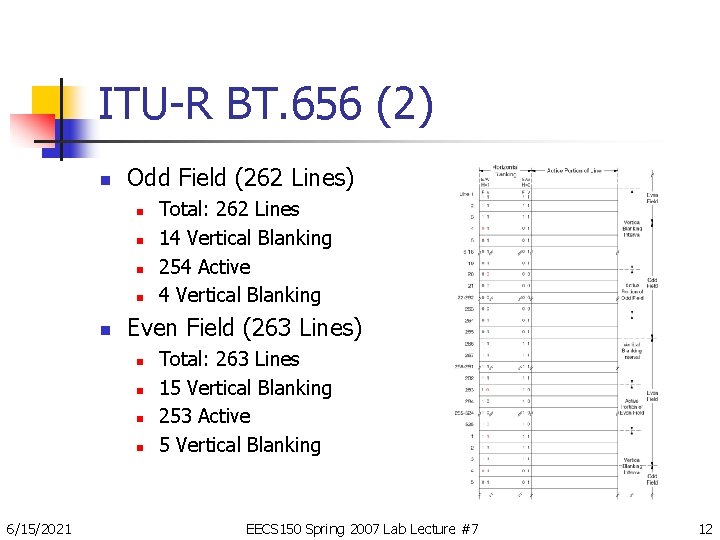 ITU-R BT. 656 (2) n Odd Field (262 Lines) n n n Even Field