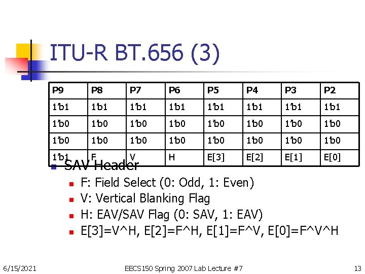 ITU-R BT. 656 (3) P 9 P 8 P 7 P 6 P 5