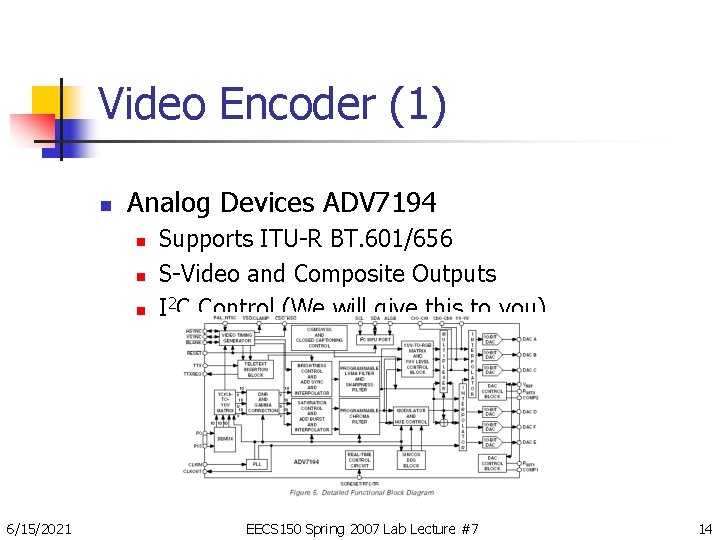 Video Encoder (1) n Analog Devices ADV 7194 n n n 6/15/2021 Supports ITU-R