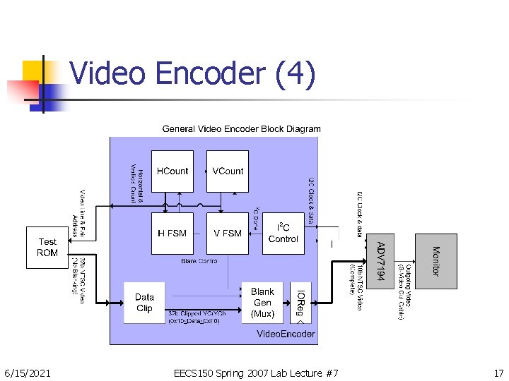 Video Encoder (4) 6/15/2021 EECS 150 Spring 2007 Lab Lecture #7 17 
