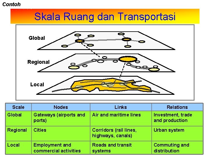 Contoh Skala Ruang dan Transportasi Global Regional Local Scale Nodes Links Relations Global Gateways