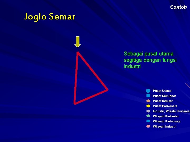 Contoh Joglo Semar Sebagai pusat utama segitiga dengan fungsi industri 