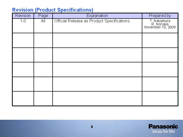 Revision (Product Specifications) Revision 1 -0 Page All Explanation Official Release as Product Specifications.