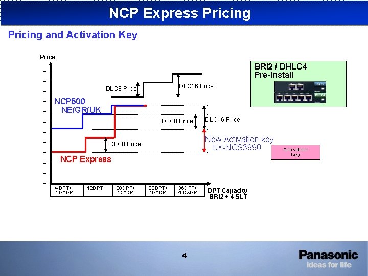 NCP Express Pricing and Activation Key Price BRI 2 / DHLC 4 Pre-Install DLC