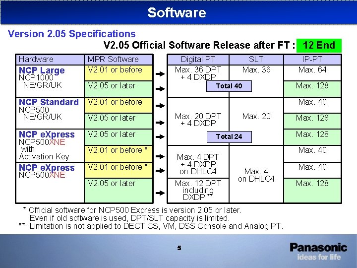 Software Version 2. 05 Specifications V 2. 05 Official Software Release after FT :