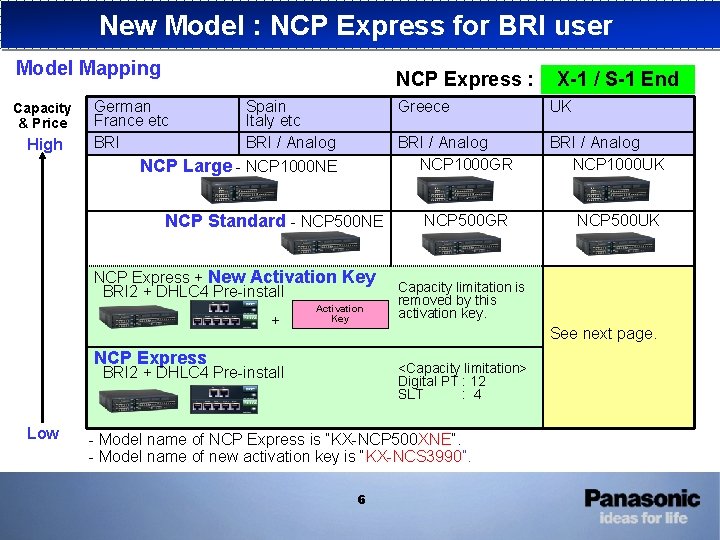 New Model : NCP Express for BRI user Model Mapping Capacity & Price High