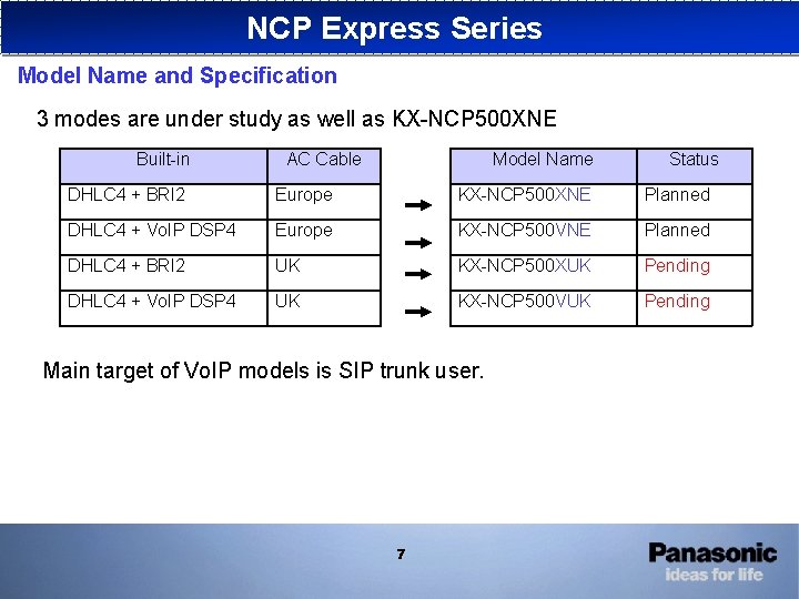 NCP Express Series Model Name and Specification 3 modes are under study as well