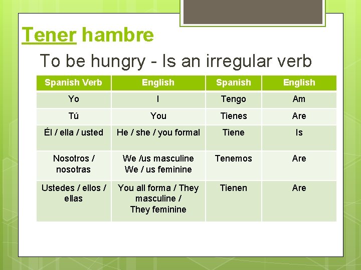 Tener hambre To be hungry - Is an irregular verb Spanish Verb English Spanish