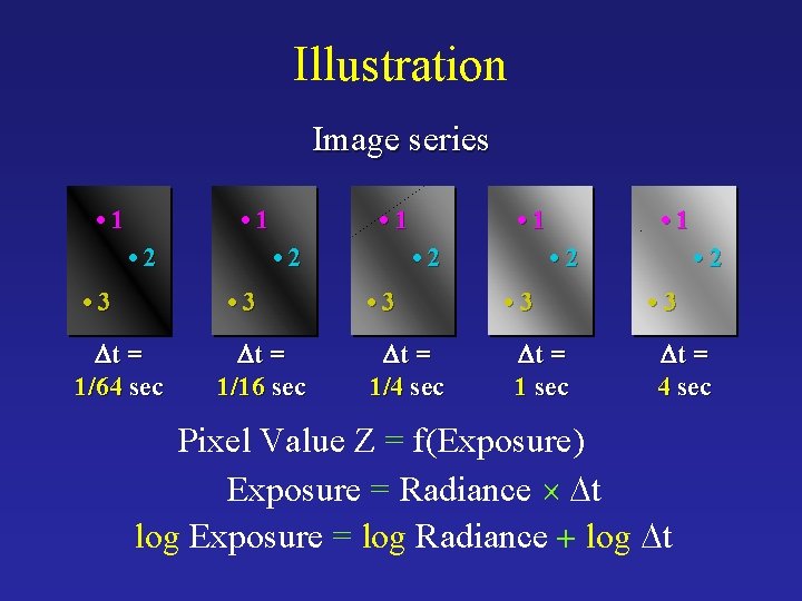 Illustration Image series • 1 • 2 • 3 Dt = 1/64 sec Dt