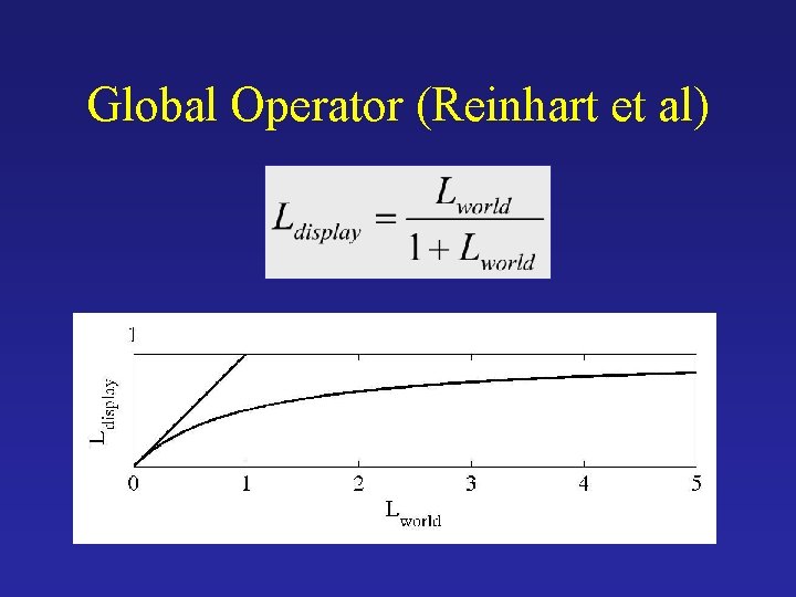 Global Operator (Reinhart et al) 