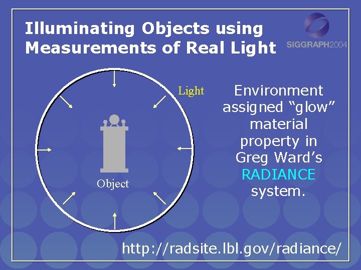 Illuminating Objects using Measurements of Real Light Object Environment assigned “glow” material property in