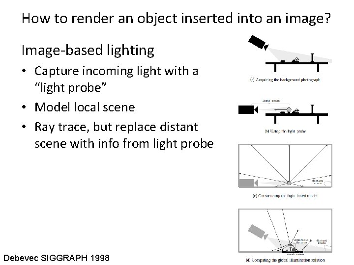 How to render an object inserted into an image? Image-based lighting • Capture incoming