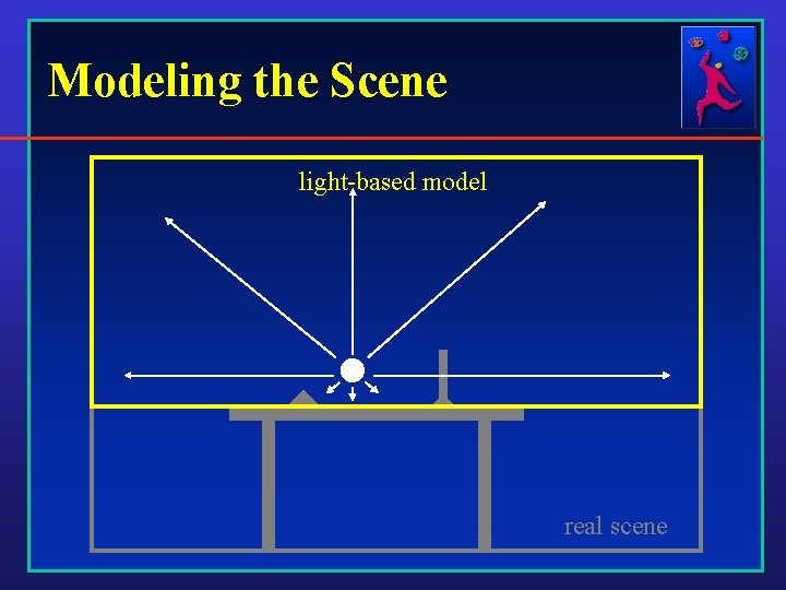 Modeling the Scene light-based model real scene 