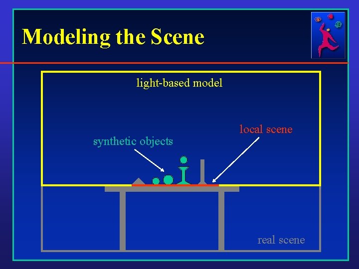 Modeling the Scene light-based model synthetic objects local scene real scene 