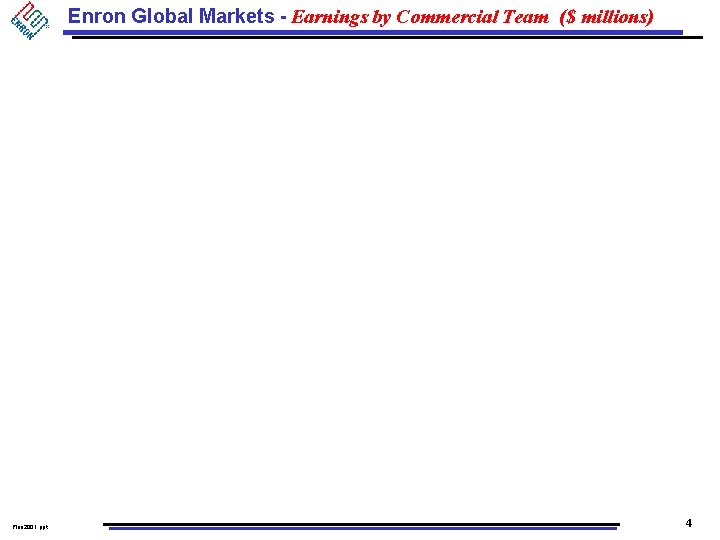 Enron Global Markets - Earnings by Commercial Team ($ millions) Plan 2001. ppt 4