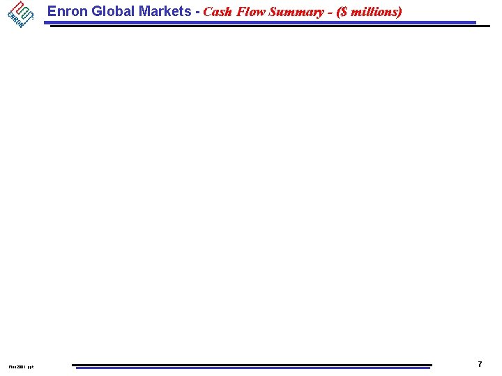 Enron Global Markets - Cash Flow Summary - ($ millions) Plan 2001. ppt 7