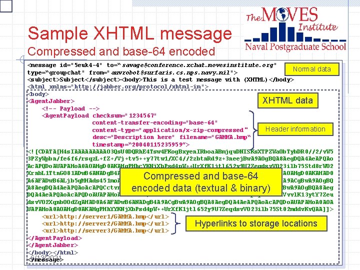 Sample XHTML message Compressed and base-64 encoded <message id="5 euk 4 -4" to=“ savage@conference.