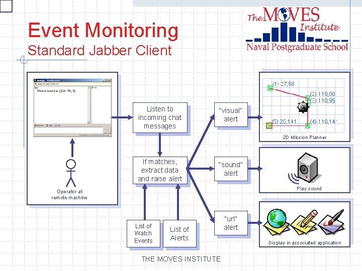 Event Monitoring Standard Jabber Client Listen to incoming chat messages “visual” alert 2 D