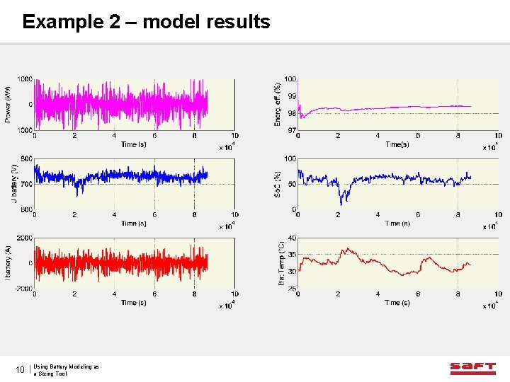 Example 2 – model results 10 Using Battery Modeling as a Sizing Tool 