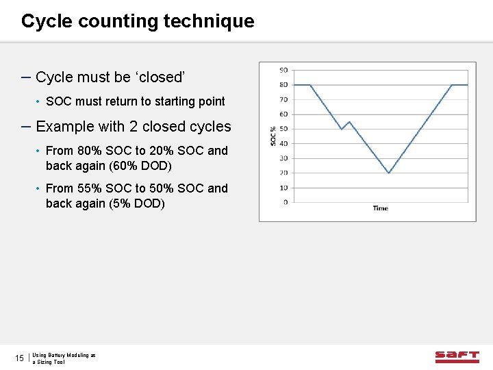 Cycle counting technique – Cycle must be ‘closed’ • SOC must return to starting