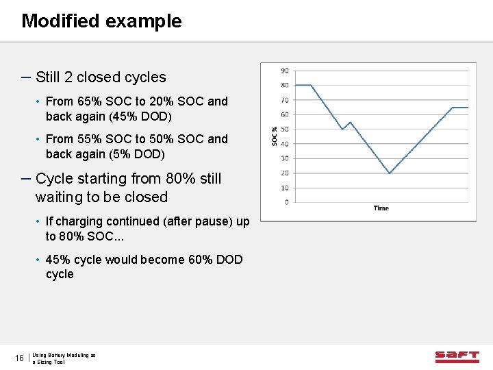 Modified example – Still 2 closed cycles • From 65% SOC to 20% SOC