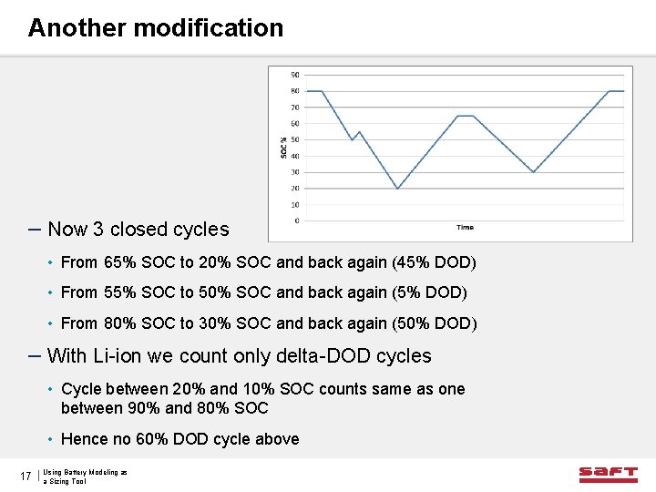 Another modification – Now 3 closed cycles • From 65% SOC to 20% SOC