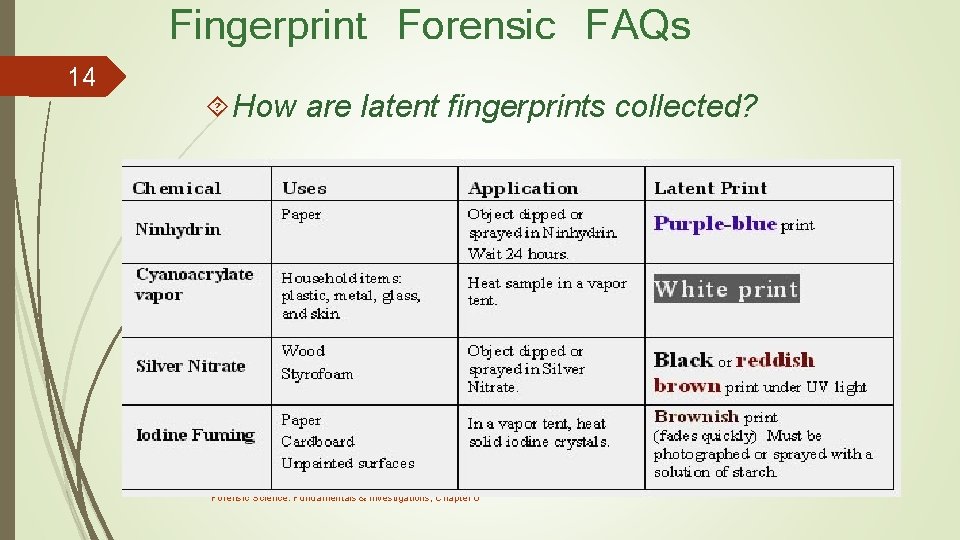 Fingerprint Forensic FAQs 14 How are latent fingerprints collected? Forensic Science: Fundamentals & Investigations,