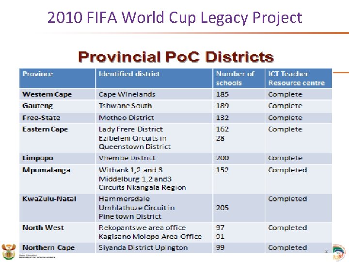 2010 FIFA World Cup Legacy Project • T 