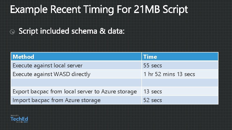 Method Execute against local server Execute against WASD directly Time 55 secs 1 hr