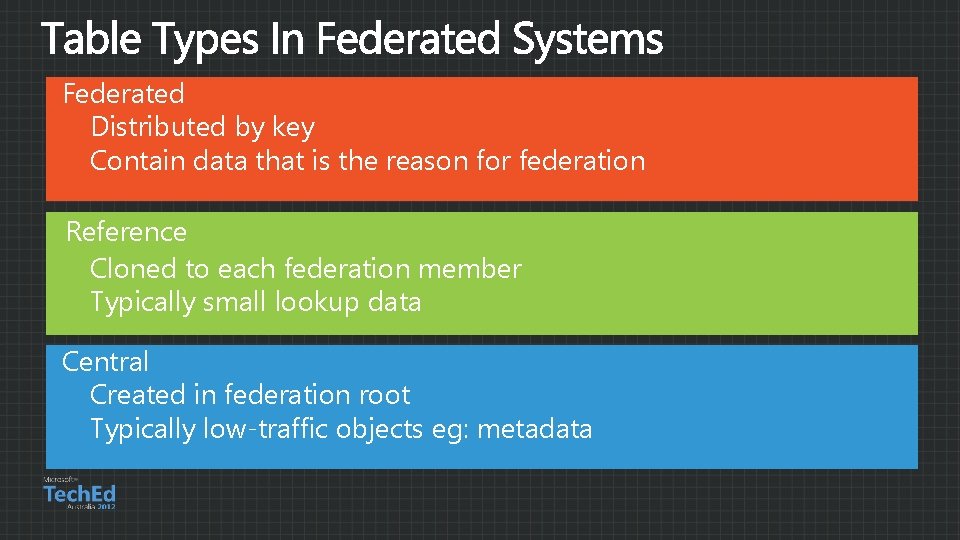 Federated Distributed by key Contain data that is the reason for federation Reference Cloned