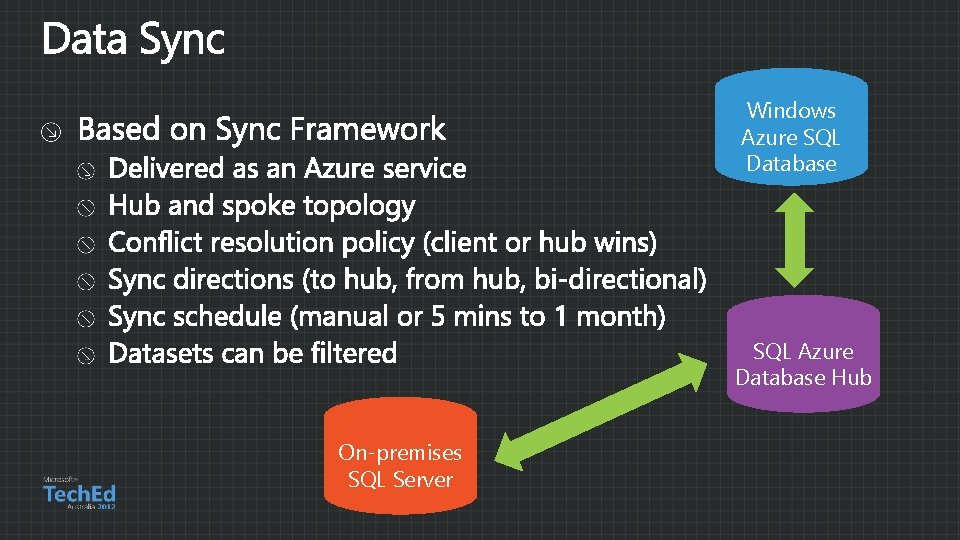 Windows Azure SQL Database SQL Azure Database Hub On-premises SQL Server 