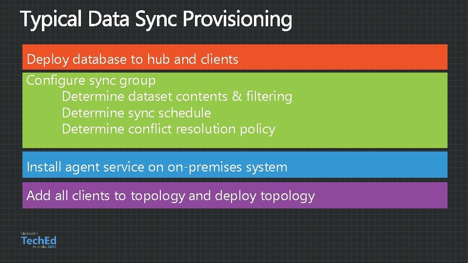 Deploy database to hub and clients Configure sync group Determine dataset contents & filtering