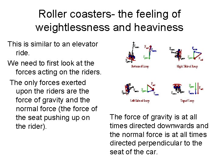 Roller coasters- the feeling of weightlessness and heaviness This is similar to an elevator