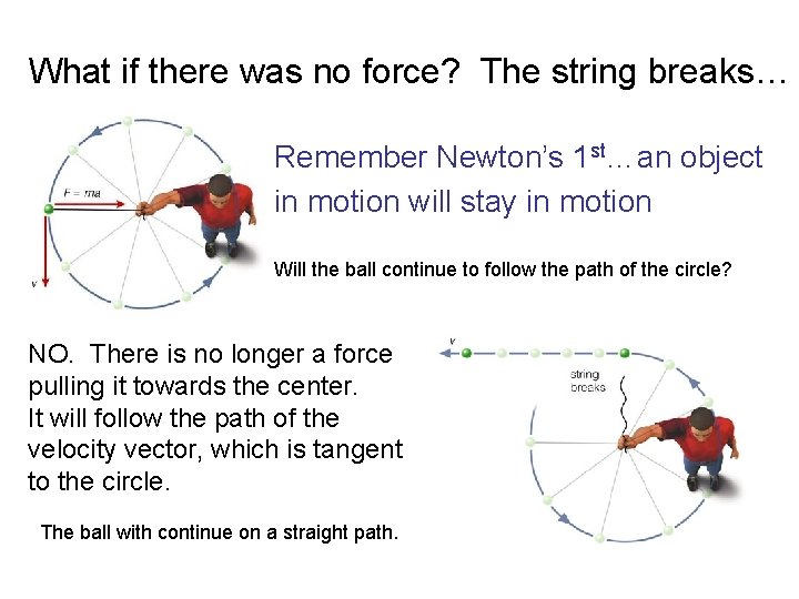 What if there was no force? The string breaks… Remember Newton’s 1 st…an object