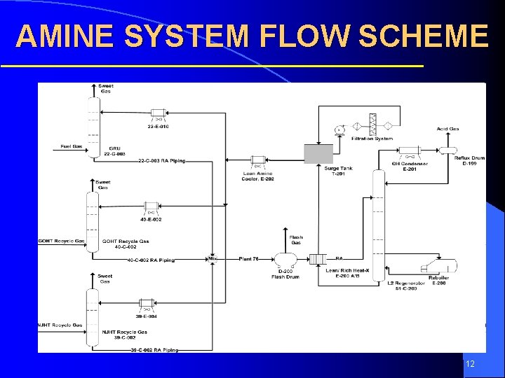 AMINE SYSTEM FLOW SCHEME 12 