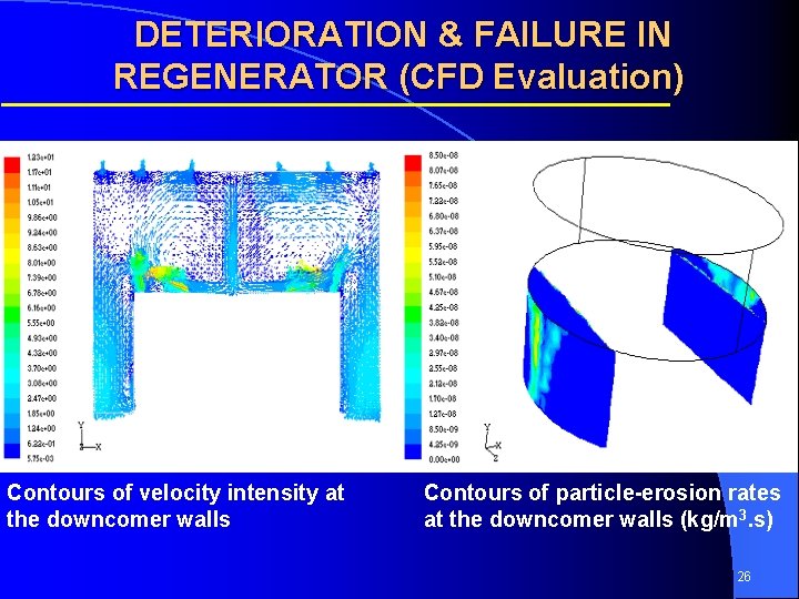 DETERIORATION & FAILURE IN REGENERATOR (CFD Evaluation) Contours of velocity intensity at the downcomer