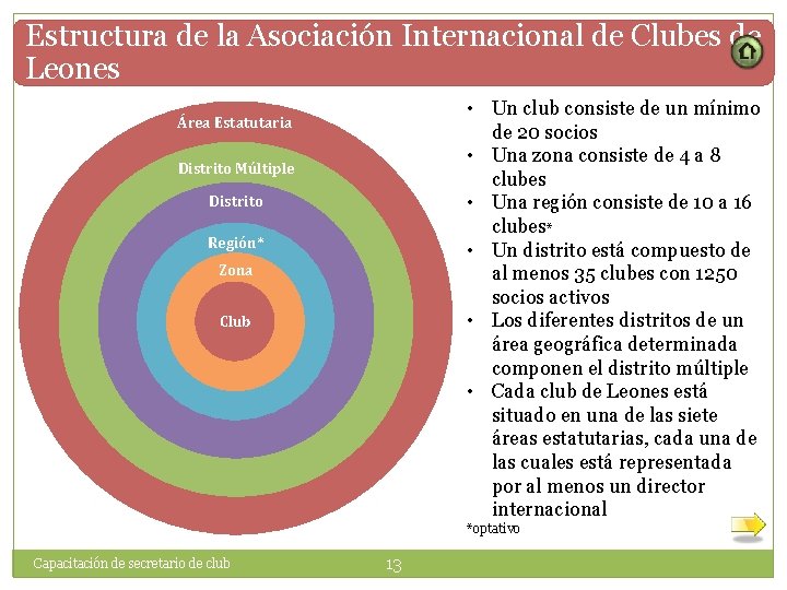 Estructura de la Asociación Internacional de Clubes de Leones • Un club consiste de