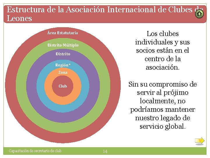 Estructura de la Asociación Internacional de Clubes de Leones Los clubes individuales y sus