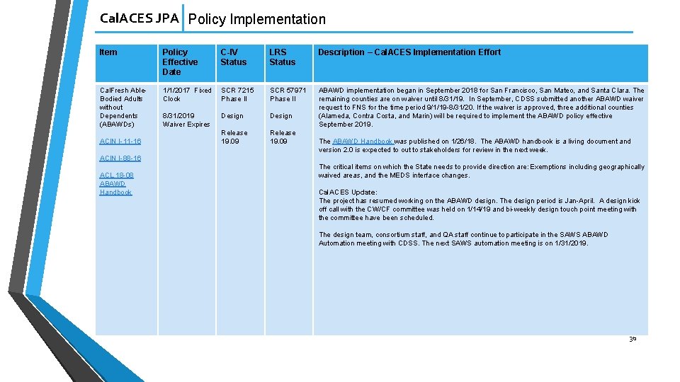 Cal. ACES JPA Policy Implementation Item Policy Effective Date C-IV Status LRS Status Description