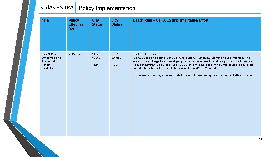 Cal. ACES JPA Policy Implementation Item Policy Effective Date C-IV Status LRS Status Description