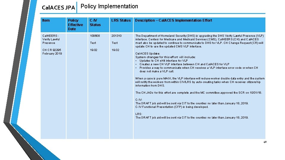 Cal. ACES JPA Policy Implementation Item Policy Effective Date C-IV Status LRS Status Description