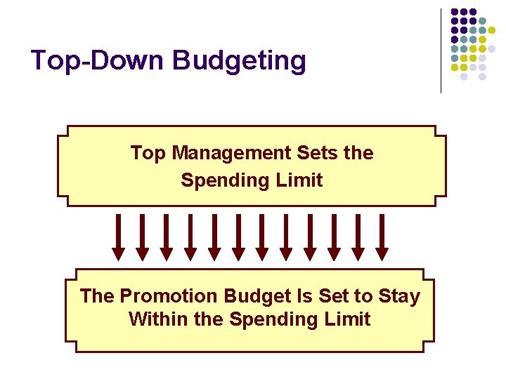 Top-Down Budgeting Top Management Sets the Spending Limit The Promotion Budget Is Set to