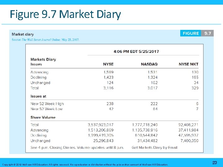 Figure 9. 7 Market Diary Copyright © 2019 Mc. Graw-Hill Education. All rights reserved.